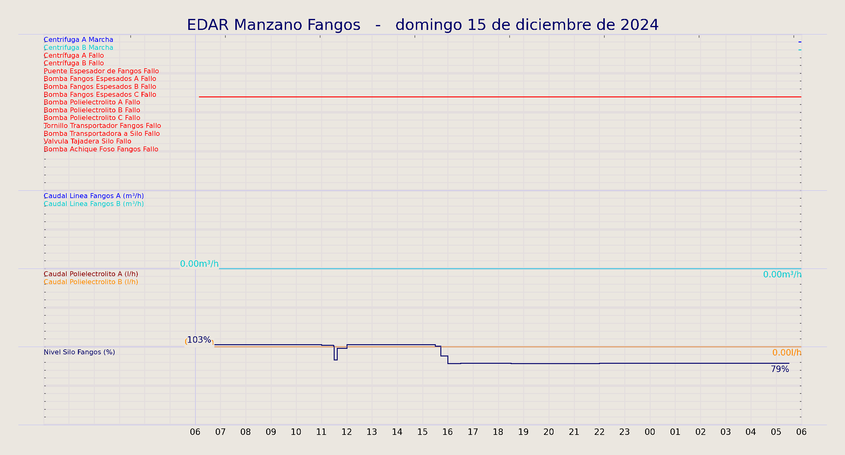 ../../imagenes/vid/2024/EDAR Manzano Fangos/2024-12-15 EDAR Manzano Fangos.png